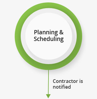 Planning & Scheduling