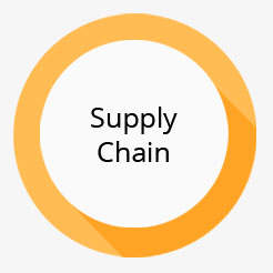 Supply Chain