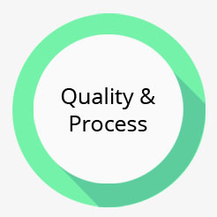 Quality & Process