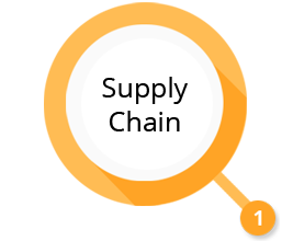 Supply Chain