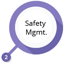 Safety Management