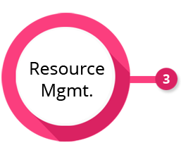 Resource Management