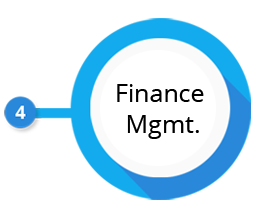 Finance Management