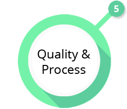 Quality & Process