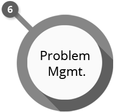 Problem Management